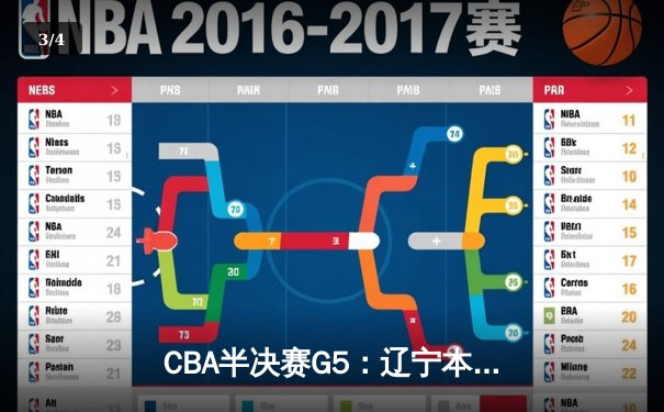CBA半决赛G5：辽宁本钢加时逆转广东宏远 赵继伟砍30+10创造历史 - 3